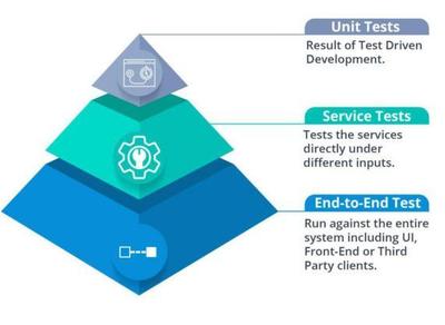 85道Java微服務面試題整理,助力2020面試