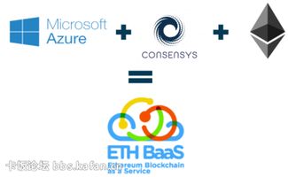 微軟Azure區塊鏈服務 一鍵創新，驅動企業數字化轉型